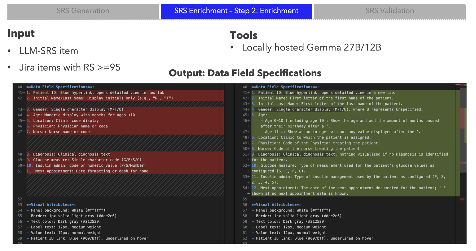 KI-Projekt ALM — Detail